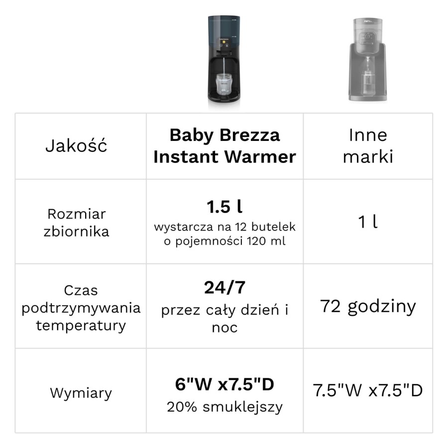 Ekspres do mleka Baby Brezza Instant Warmer Black / Baby Brezza