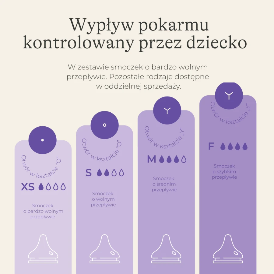 Zestaw startowy - Butelki do karmienia (160ml + 60ml) ze smoczkami o rozmiarach XS i S Natural Wave™ / Lansinoh