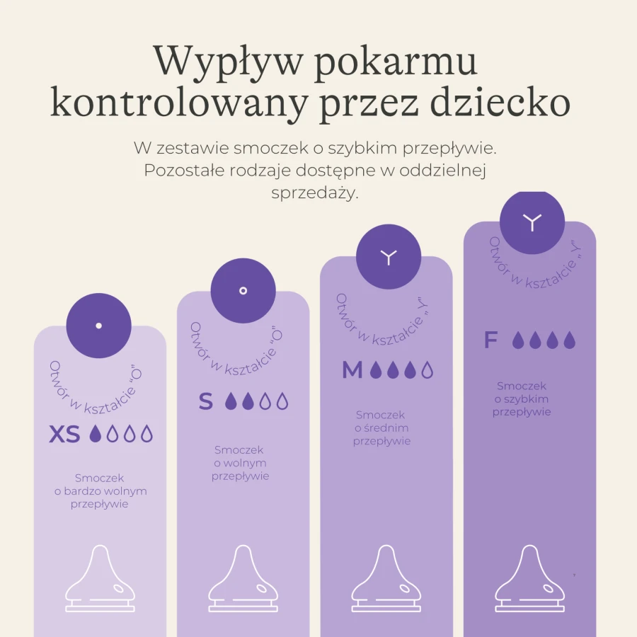 Butelki do karmienia ze smoczkami o szybkim przepływie Natural Wave™ - Duo Pack 2 x 330ml / Lansinoh