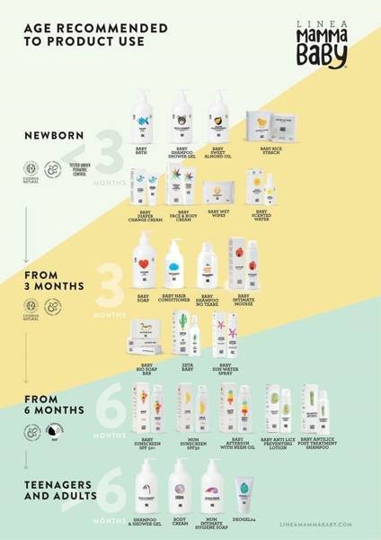 Płyn do kąpieli Baby Pasqualino Cosmos 500ml / Linea MammaBaby
