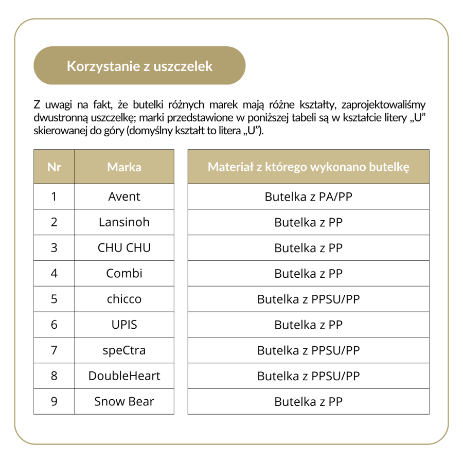 GIOwarm Przenośny podgrzewacz do butelek