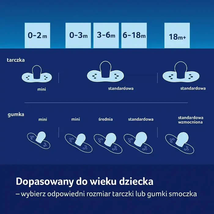 Smoczki Blossom Blue 2szt. / Lovi