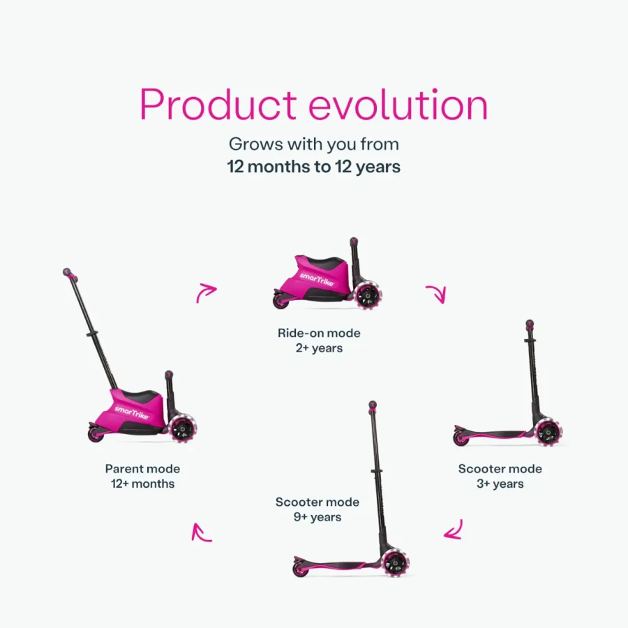 Hulajnoga 4w1 Xtend Ride-on, Pink / smarTrike