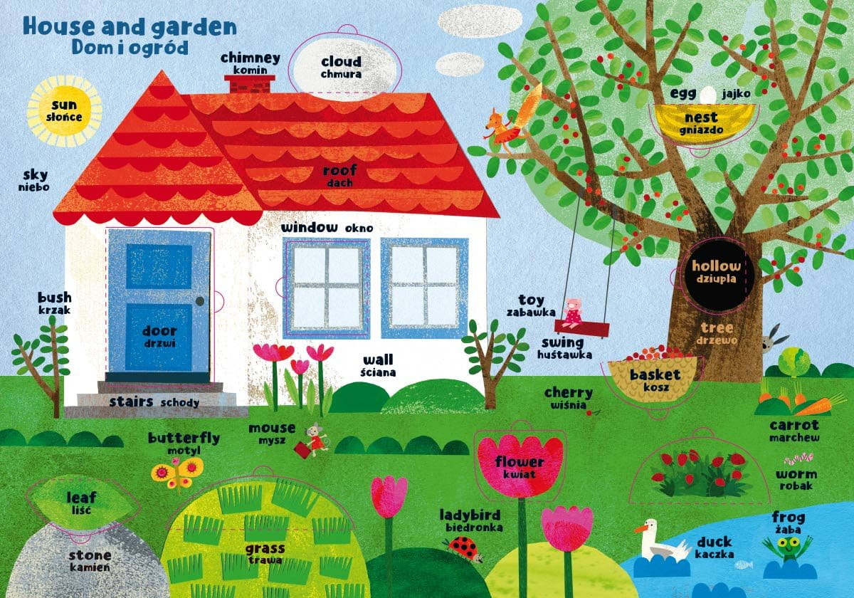 Rozkładówka książki z ilustracjami prezentującymi domek i to co wokół